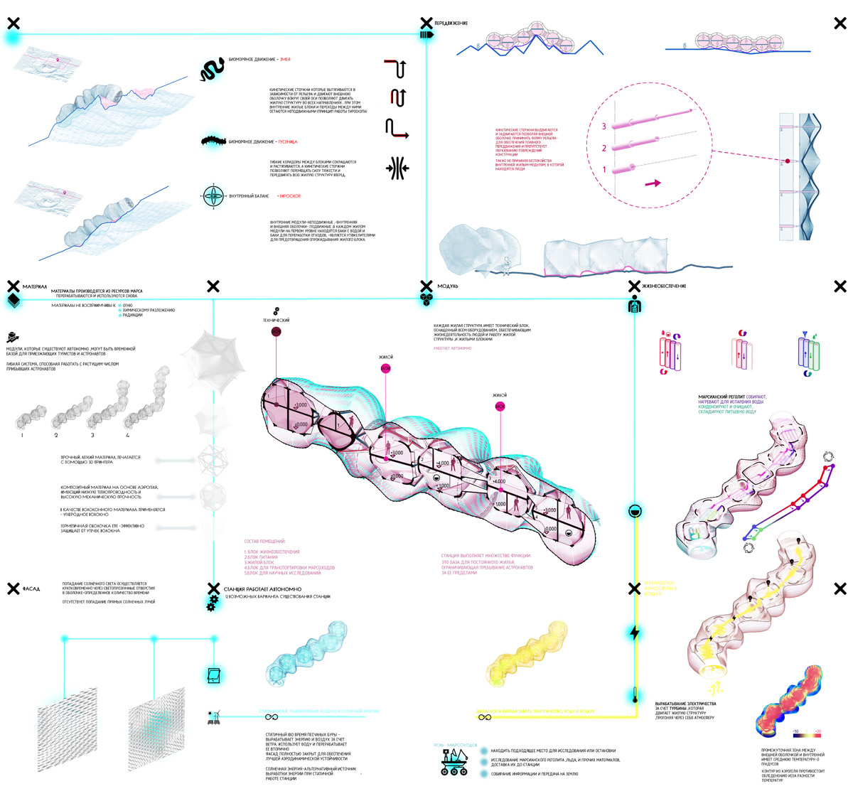 The Peristalsis Project, full presentation board