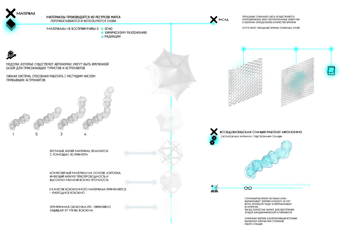 Materials, growth from one to four modules, and the facade openings
