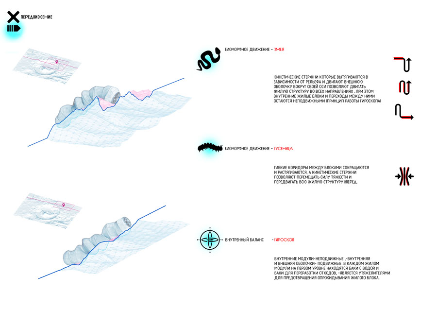 Biomorphic movement: snake, caterpillar and the gyroscope principle