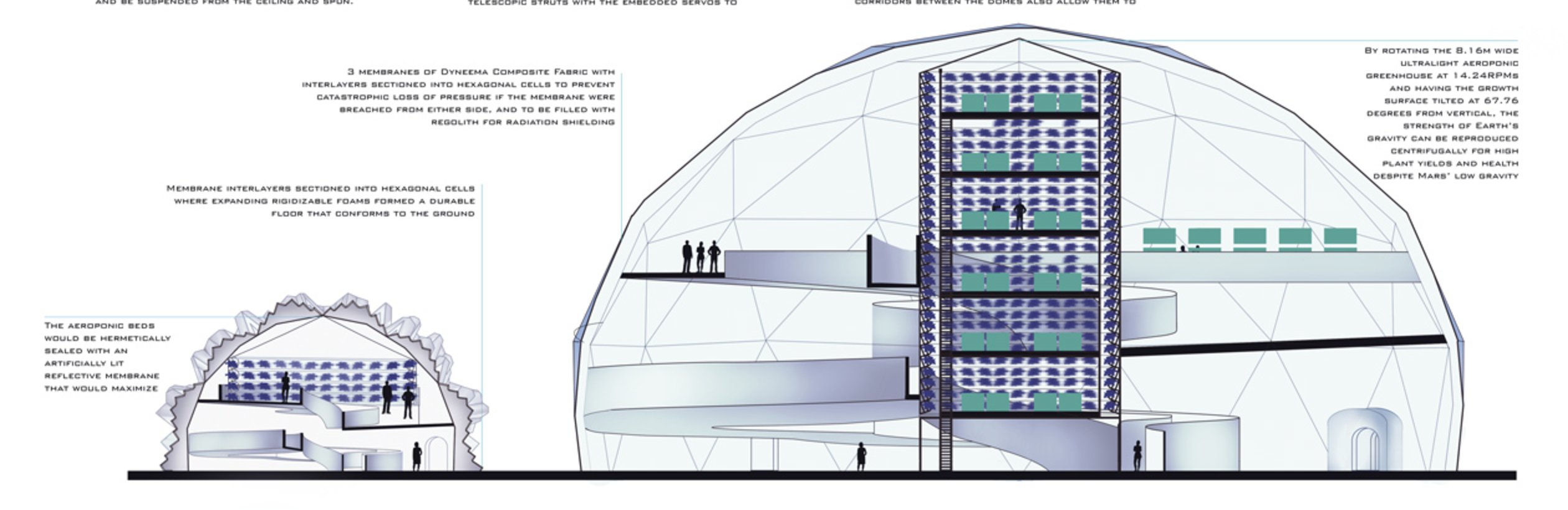 Section through the expanded dome and its spinning greenhouse