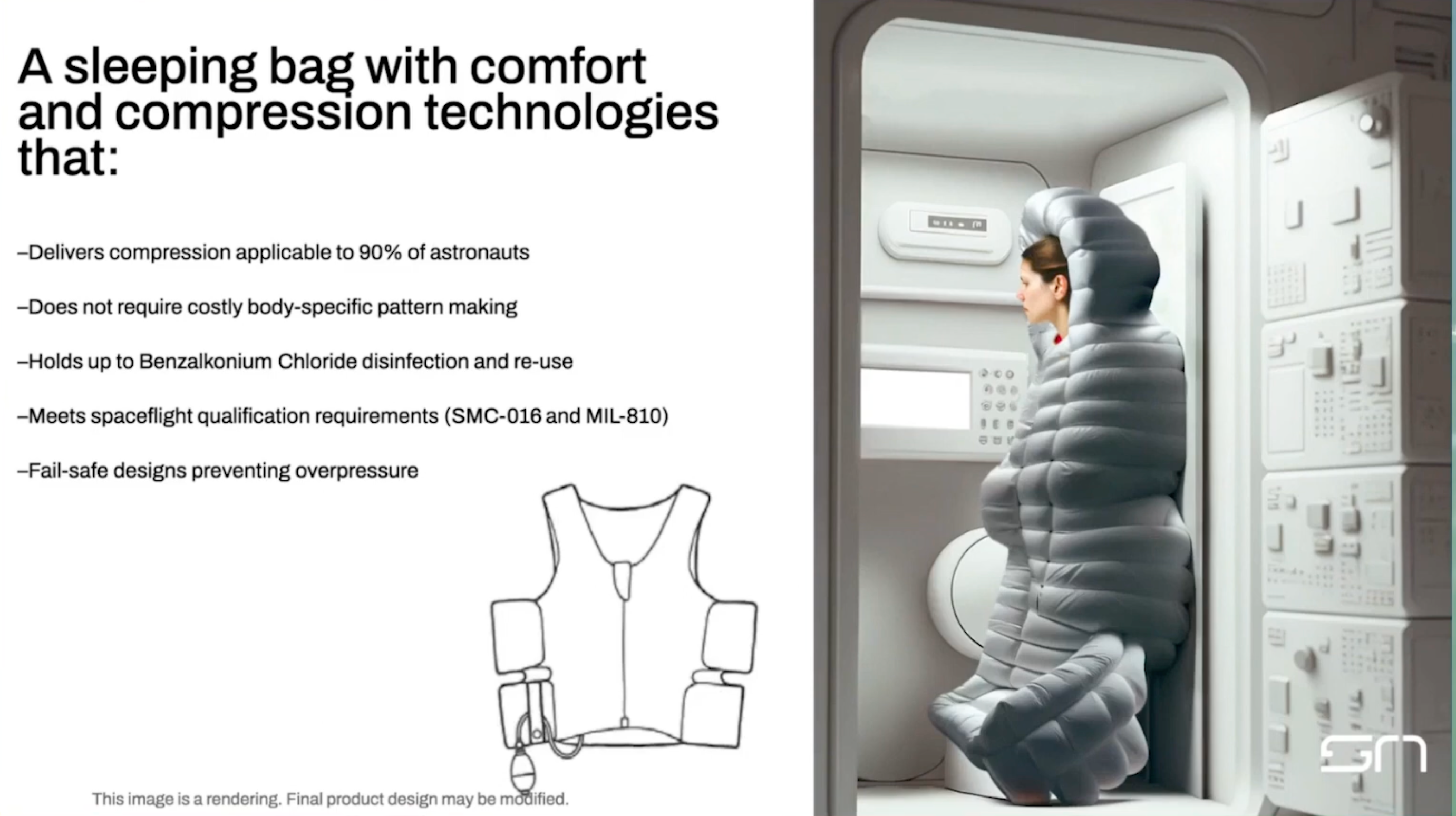 The requirements the sleeping bag has to meet: compression applicable to 90% of astronauts, no body-specific pattern making, disinfection and re-use, SMC-016 and MIL-810 qualification, and fail-safe against overpressure.